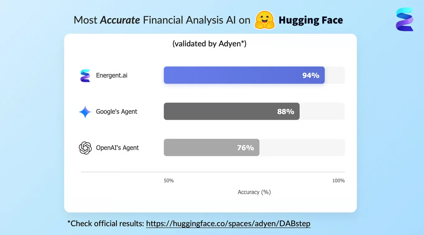 DABstep Leaderboard - ERPNow ranked #1 with 94% accuracy for financial analysis