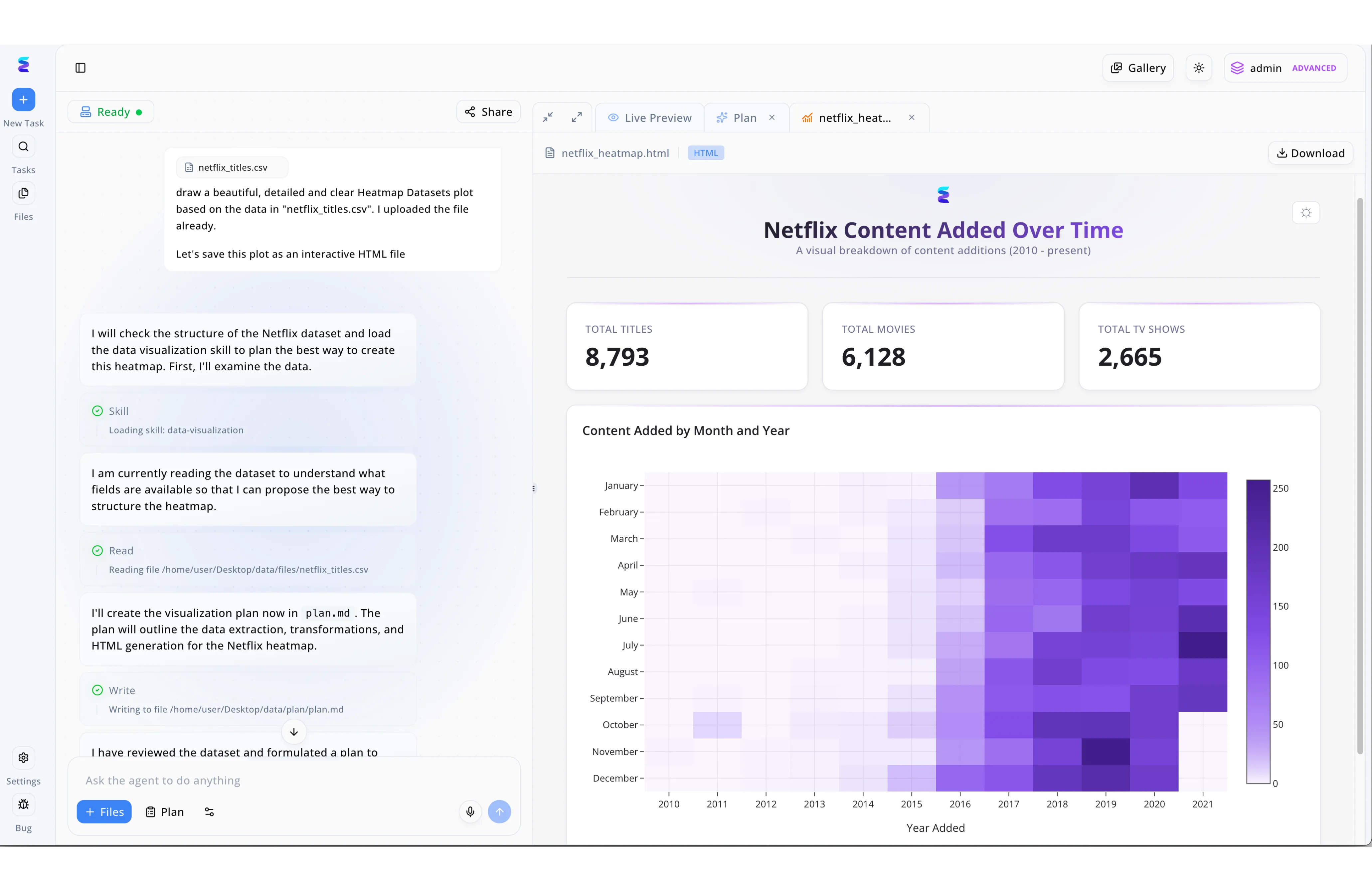 2026 Market Report: AI Powered Data Transformation Platforms